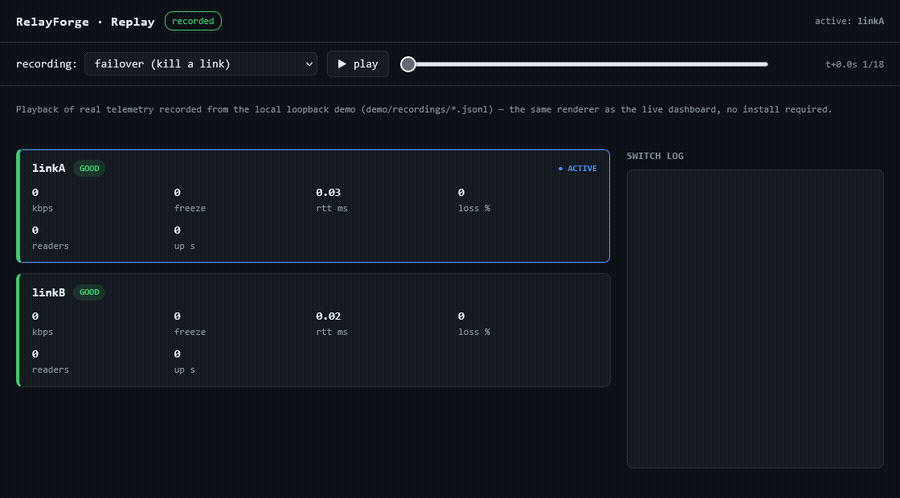 RelayForge failover replay